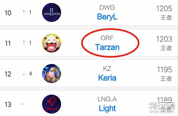 仅是两队比 仅是两队比