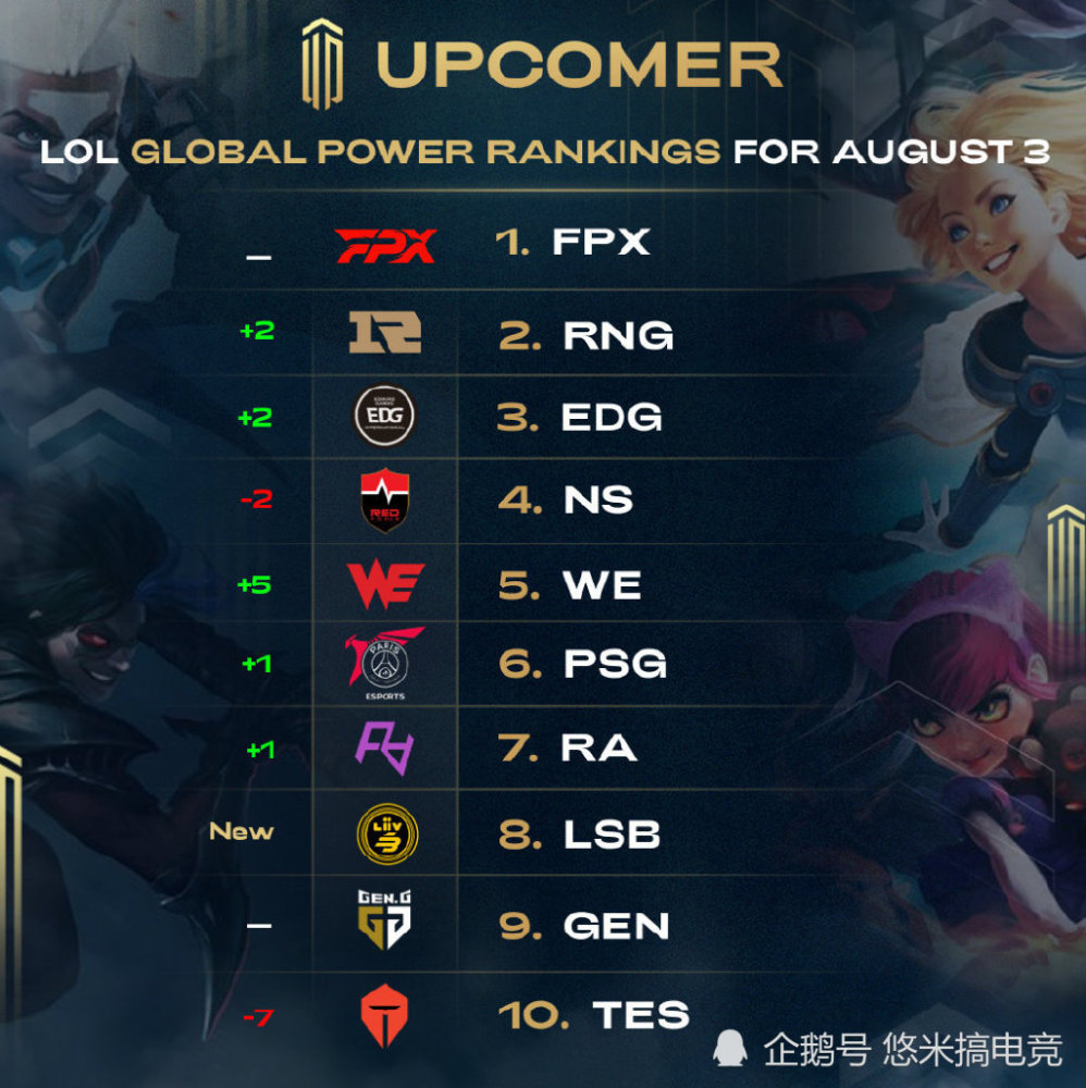 转换进攻以 转换进攻以