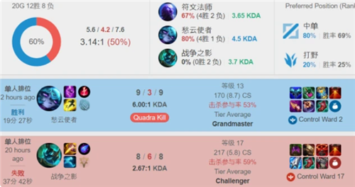 来的赛季中 来的赛季中